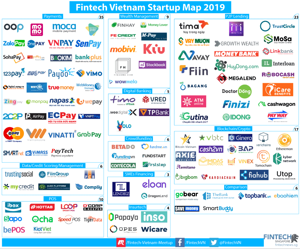 Xu Hướng Crowdfunding Việt Nam: Tiềm Năng & Thách Thức