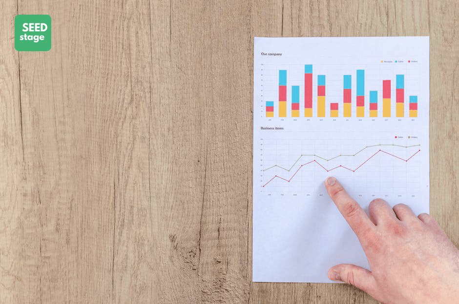 Thất Bại Kickstarter: Dữ Liệu Statista 2025